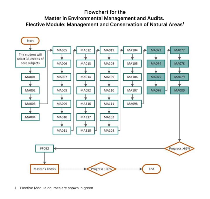 optional-module-management-and-conservation-of-nature-spaces